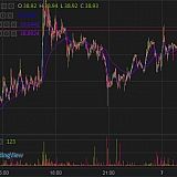 Screenshot taken of litecoin on january 8th, 2019