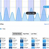 Tide times and heights
