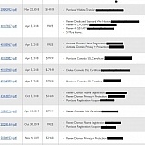 Bills from 2018-2020, but I started in 2016 with basic hosting and then upgraded in 2017 until realizing that I needed their best hosting speed since the other ones were insufficient.
