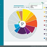 This it what ALEKS looks like when you open it as a student.