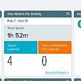 This show how much time spent to do 4 topics when it said it should only take 5 min for each one