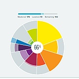 66% Of my life, wasted.