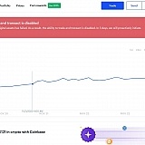 My recent purchase of digital assets has failed? WHY?