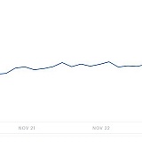 Riding the XRP wave until CoinBase decided that my crypto purchase did not go through.