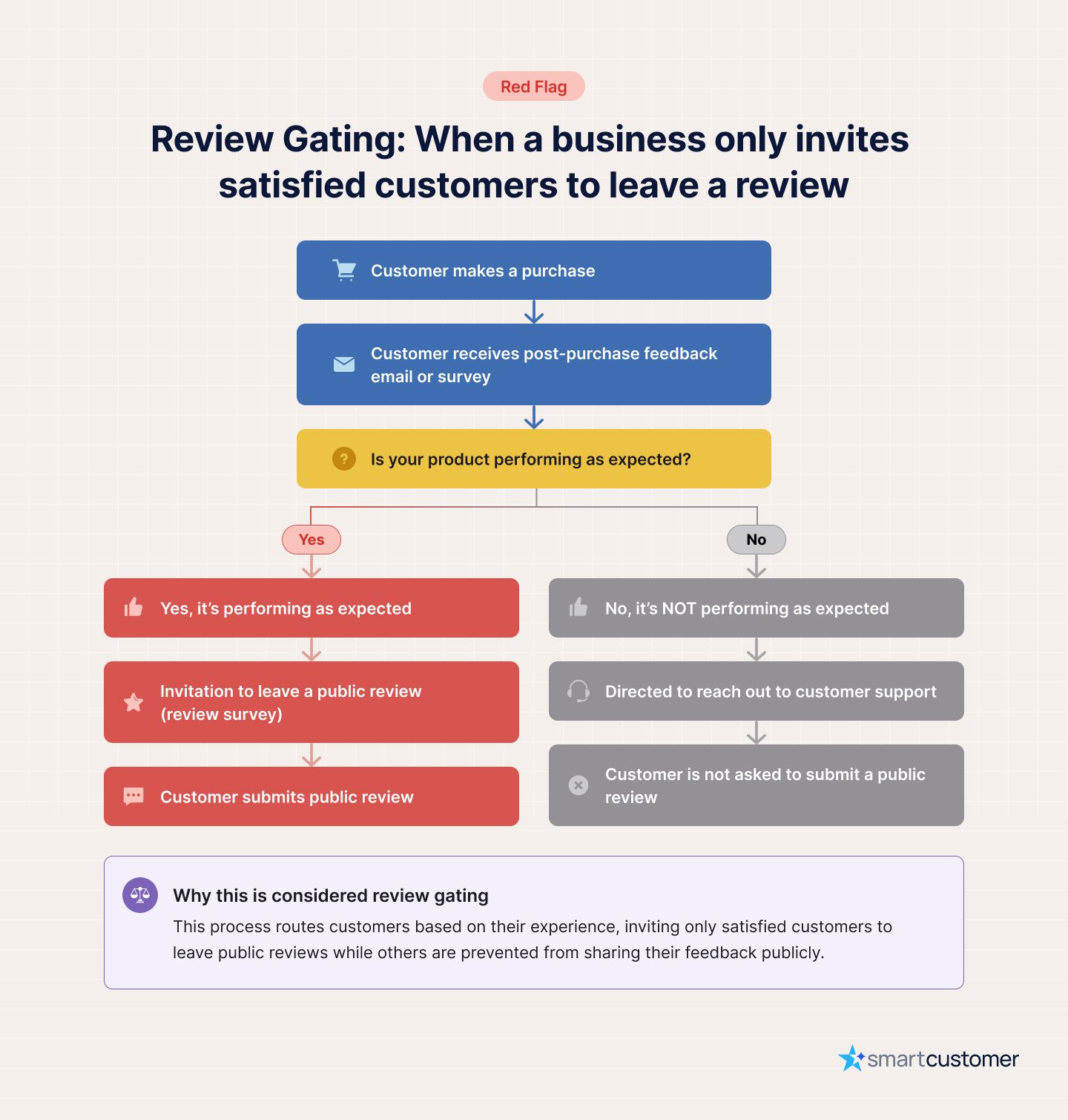 Review Gating Flowchart(1).jpg