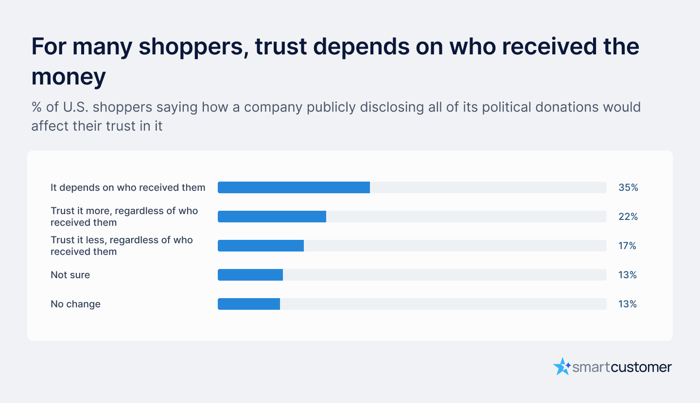 donations-and-trust(1).png