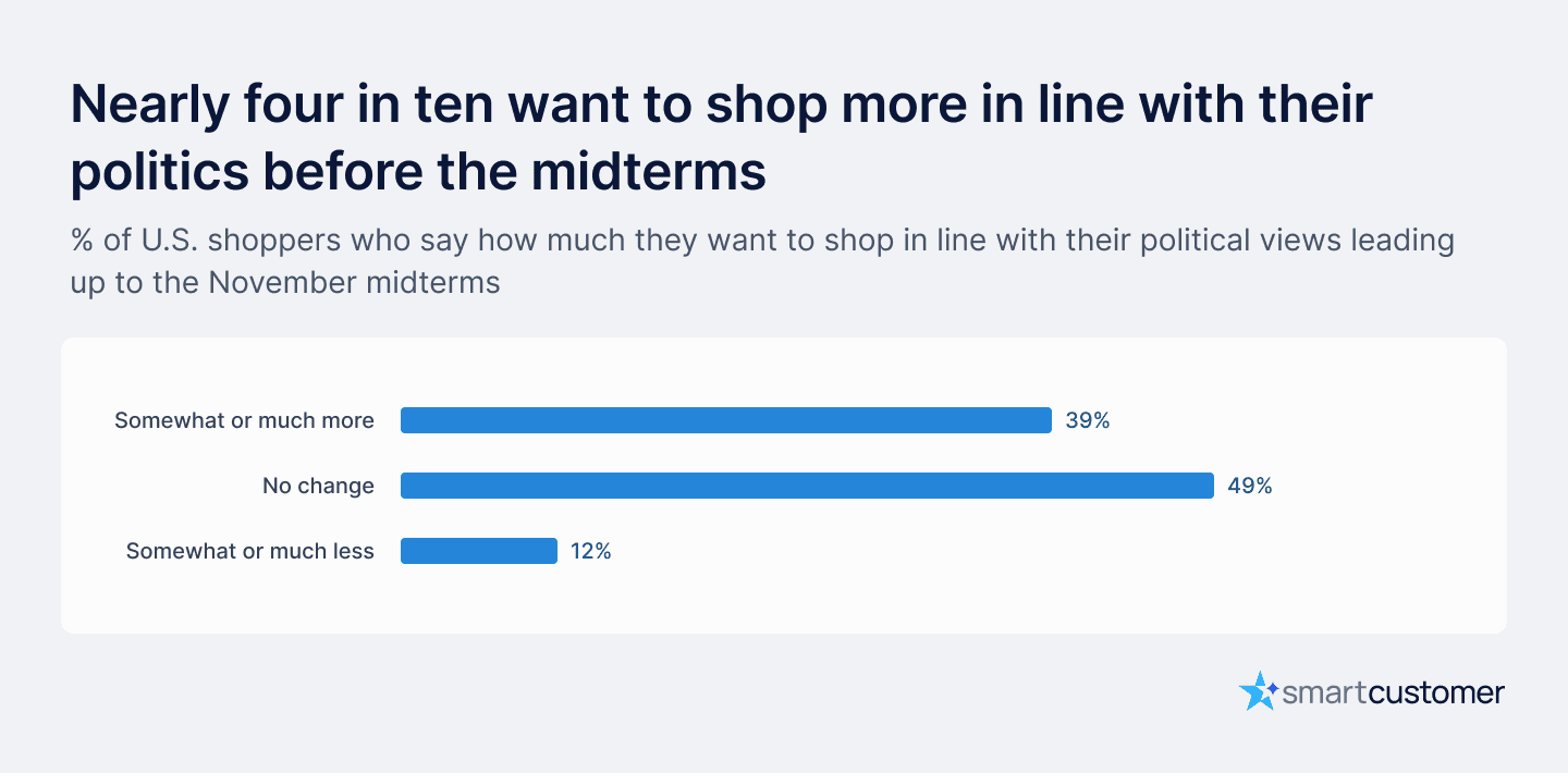 shop-politics-before-midterms(1).png
