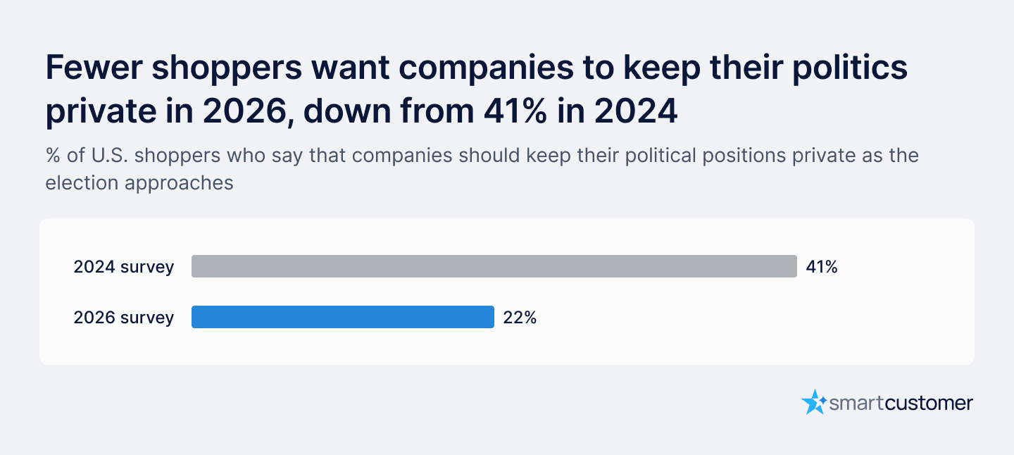 transparency-by-party(1).png