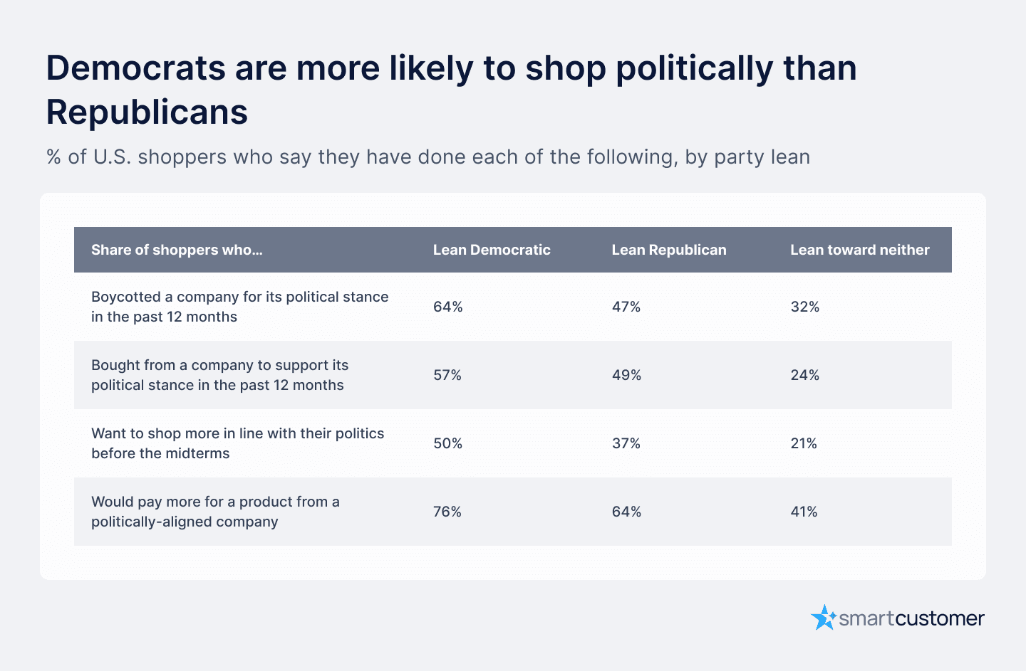 who-shops-politically(2).png